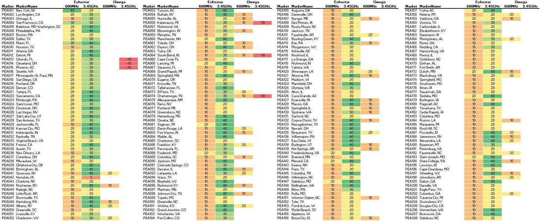 Echostar and AT&T - Spectrum Depth in Every Market