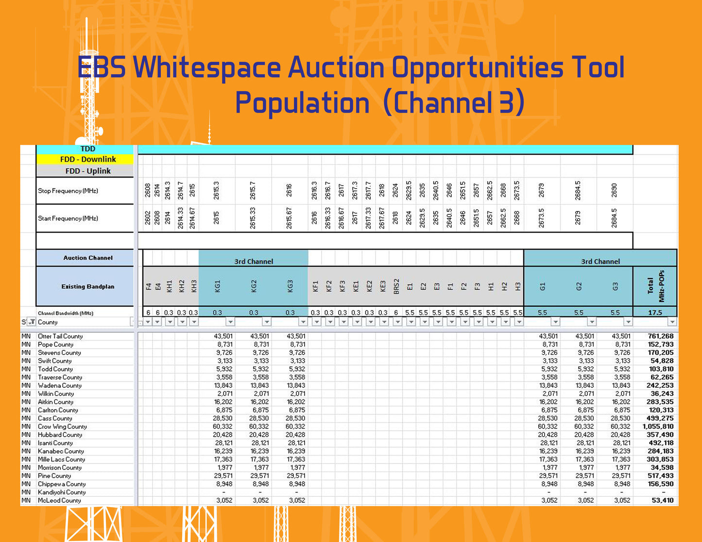 EBS Auction Opportunities Tool (2.5GHz)