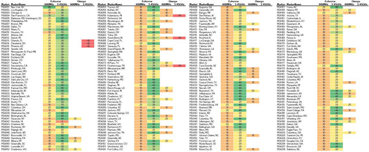Echostar and AT&T - Spectrum Depth in Every Market