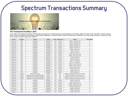 Spectrum Transaction Summary
