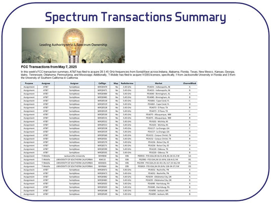 Spectrum Transaction Summary