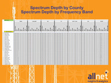 Custom Spectrum Holdings Report