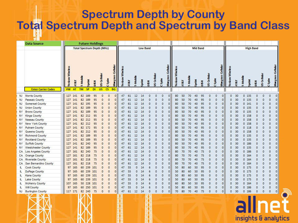 Custom Spectrum Holdings Report