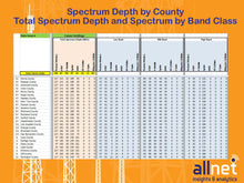 Custom Spectrum Holdings Report