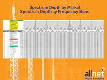 Custom Spectrum Holdings Report