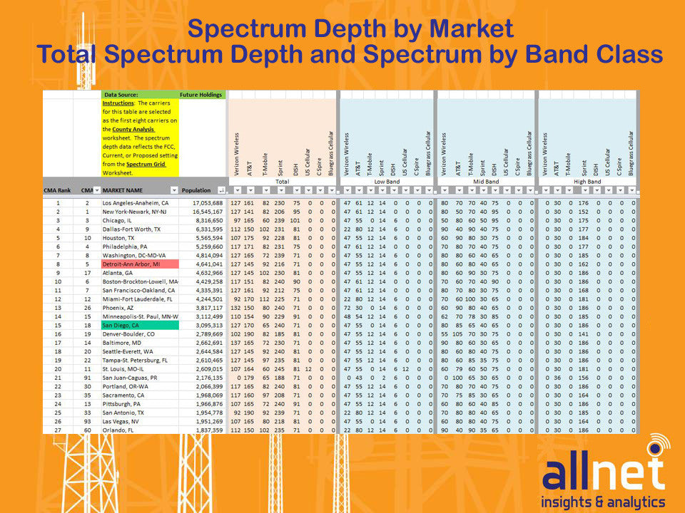 Custom Spectrum Holdings Report
